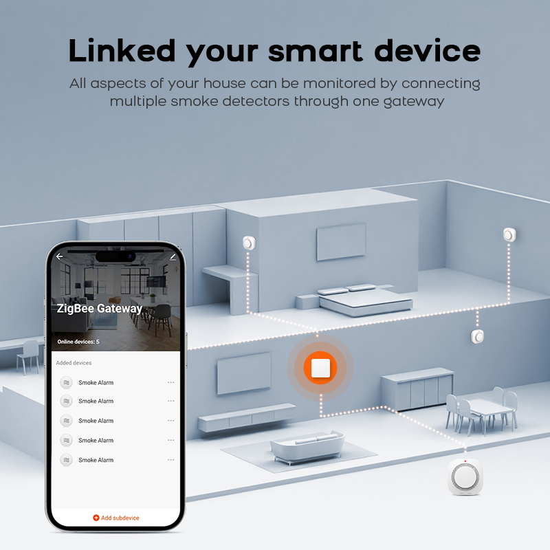 Czujnik dymu ZIGBEE do ochrony – Smoke Detector Interconnected recenzja i cena