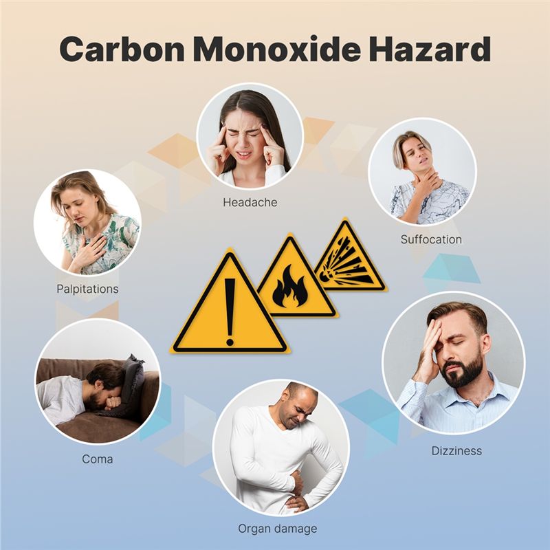 Wbudowany alarm z czujnikiem C – Co Detector Plug recenzja i cena