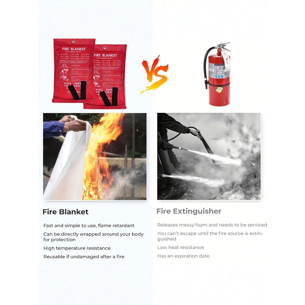 Koc przeciwpożarowy 100 x 100  – Fire Blanket Kitchen recenzja i cena