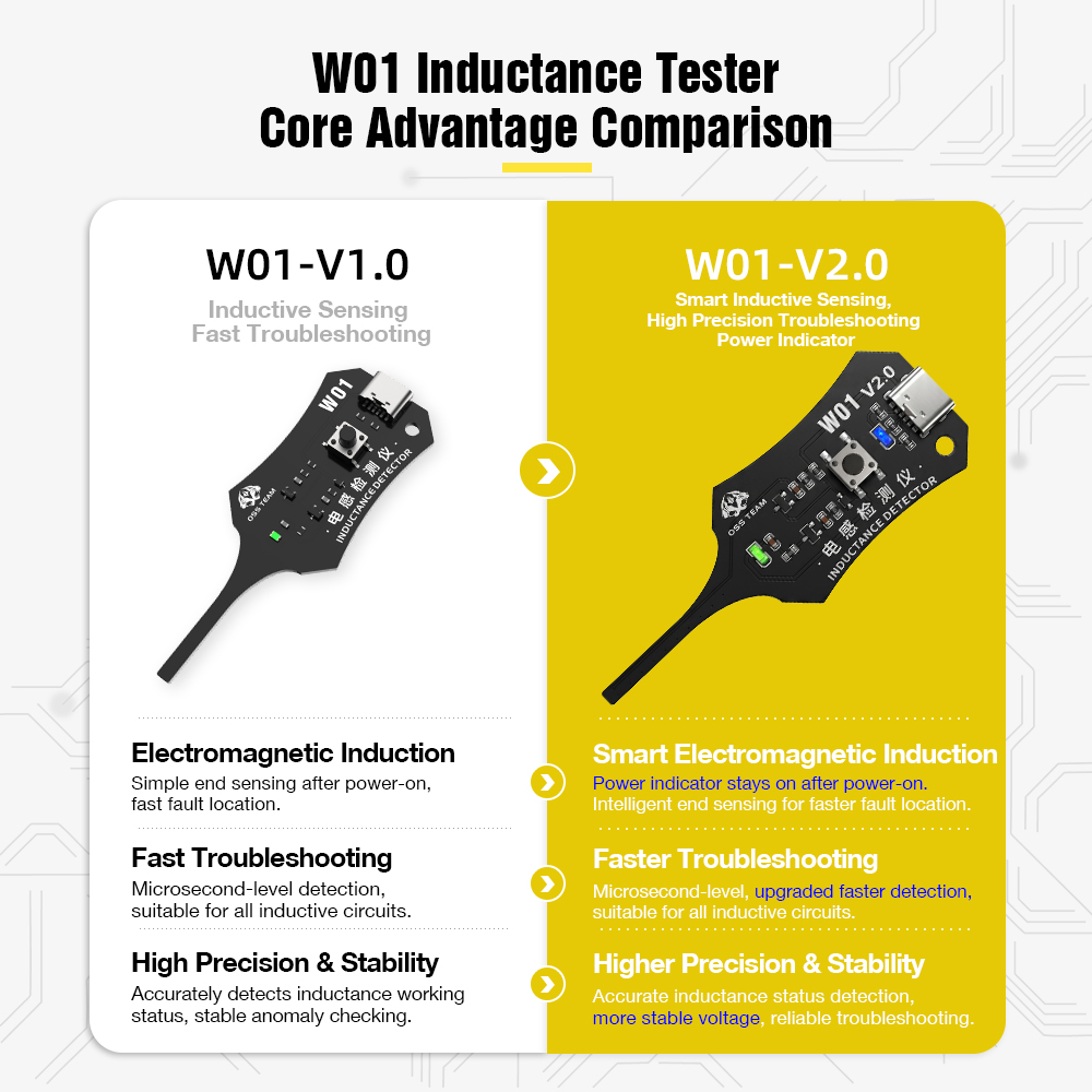 W01 Tester Cewek Indukcyjnych  – Co Detector Plug recenzja i cena