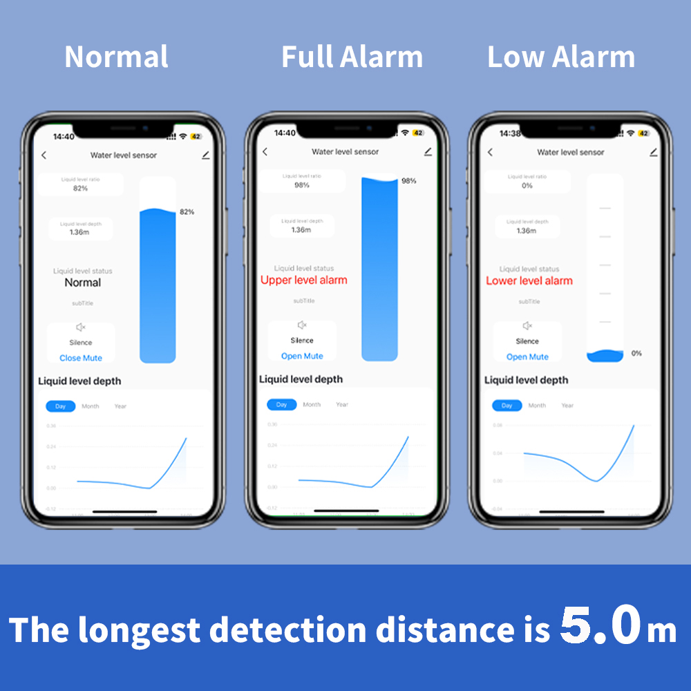 Czujnik Poziomu Płynu ONENUO B – Water Alarm Sensor recenzja i cena