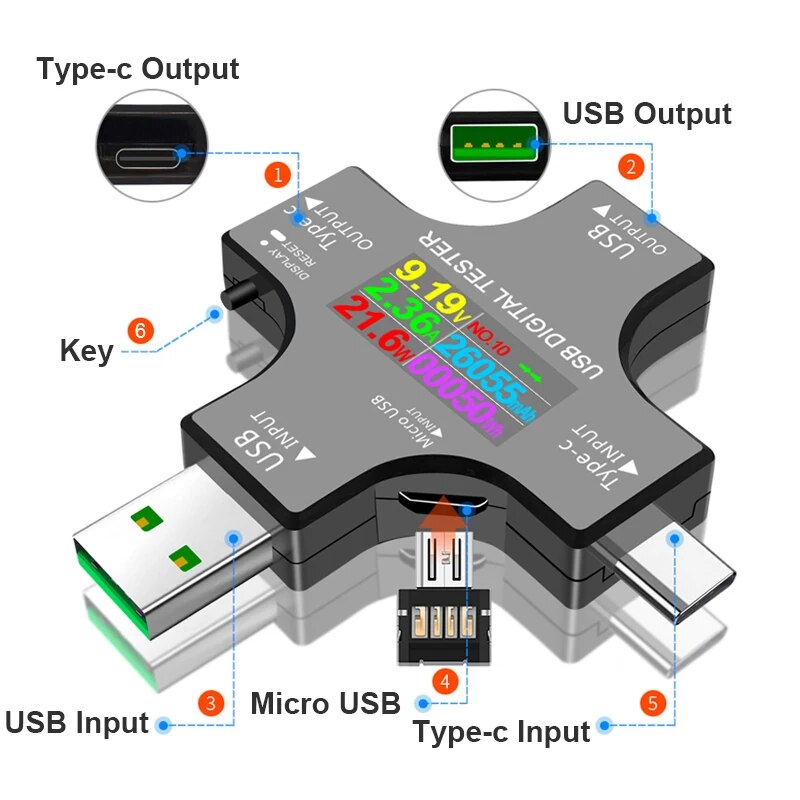 Tester USB DC Type-C PD Cyfrow – Co Detector Plug recenzja i cena