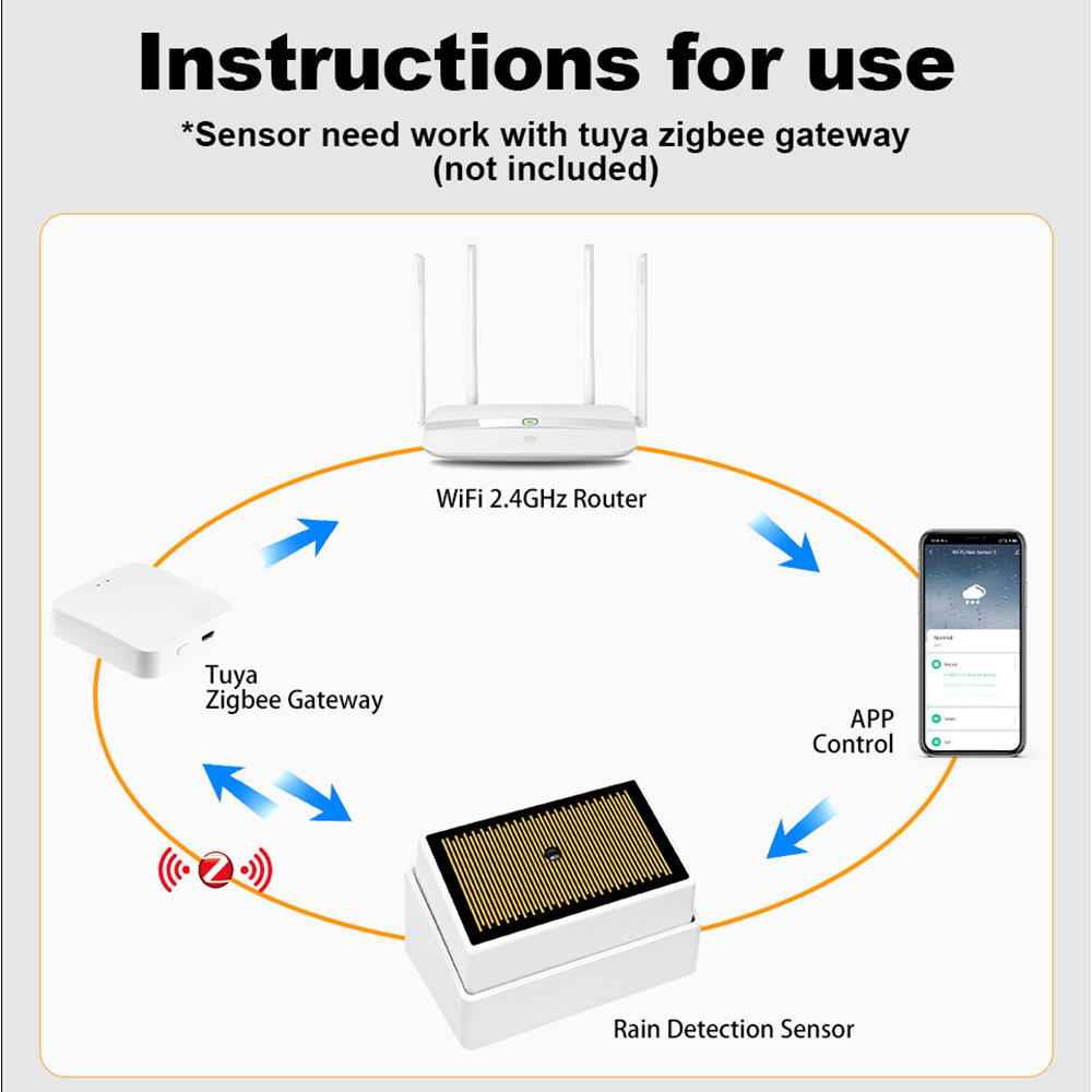 Inteligentny czujnik deszczu T – Water Alarm Sensor recenzja i cena