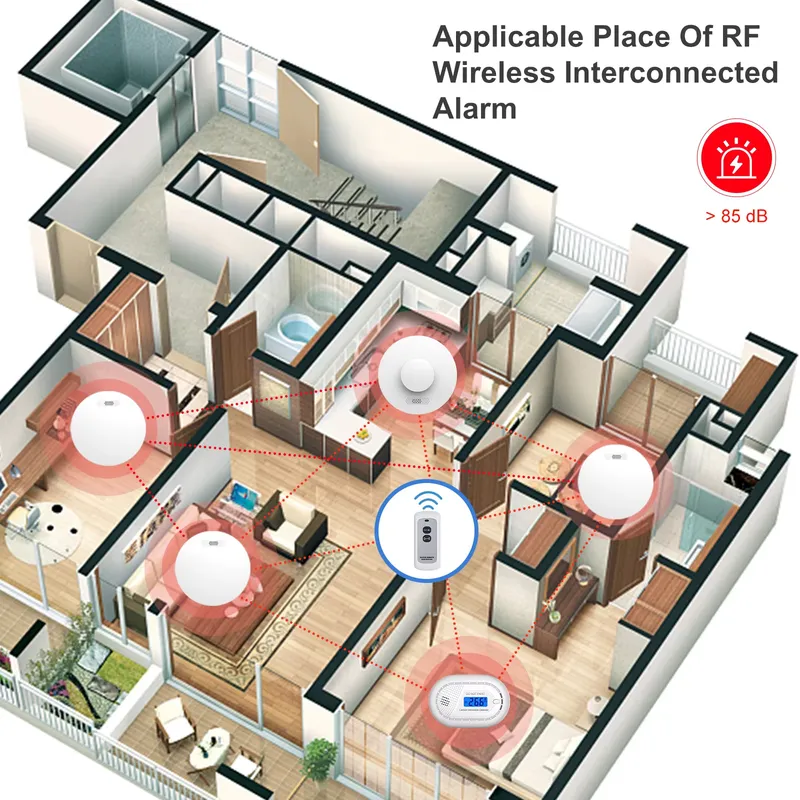 Czujnik dymu i tlenku węgla, s – Smoke Detector Interconnected recenzja i cena