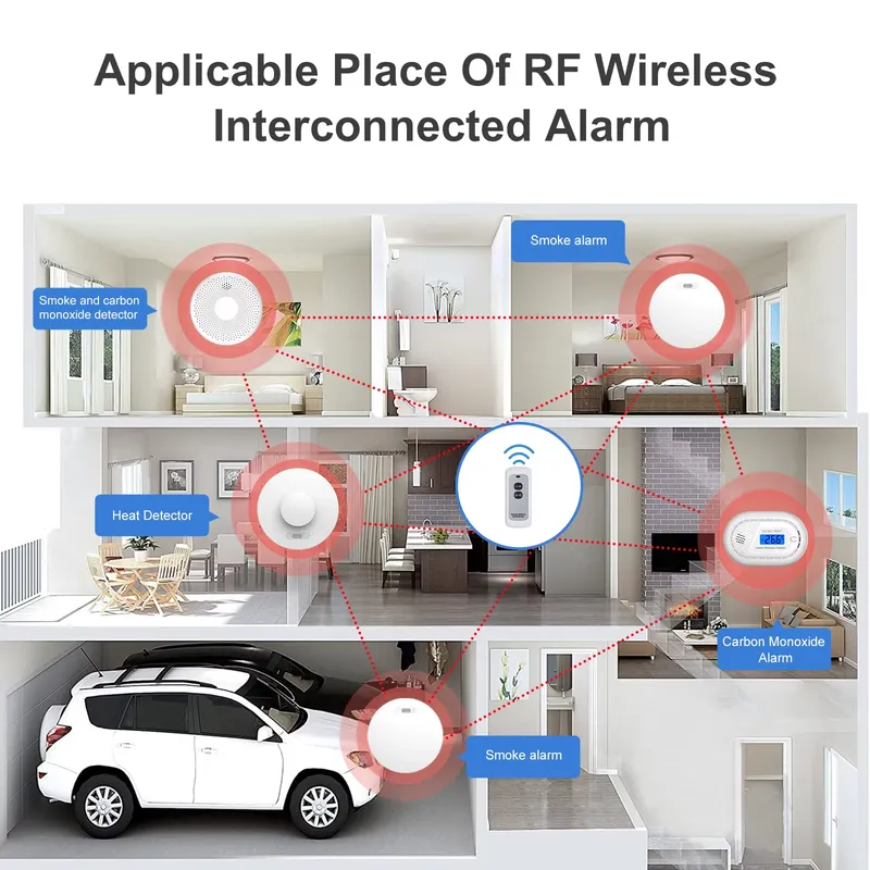 Czujnik dymu i tlenku węgla, s – Smoke Detector Interconnected recenzja i cena